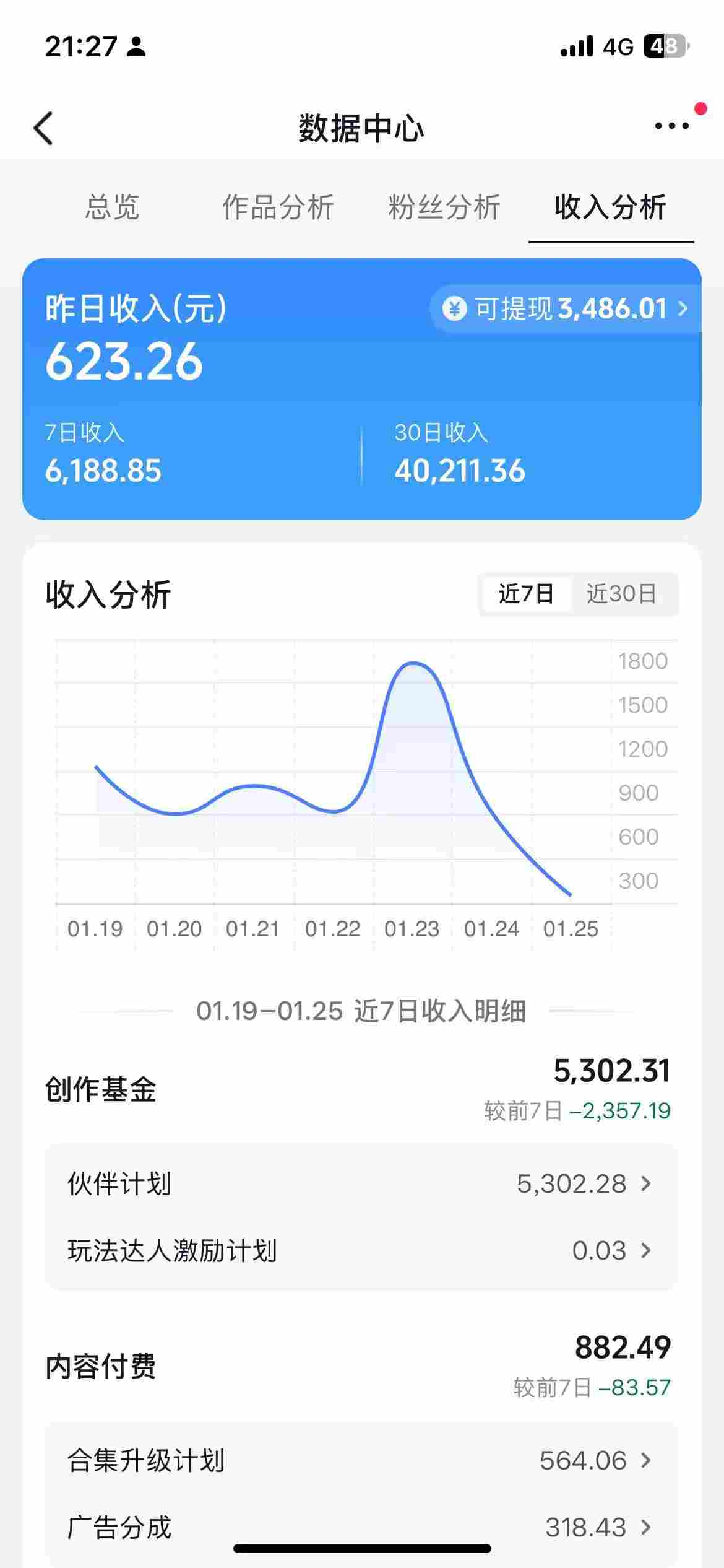 图片[2]-抖音某博主的AI绘画视频教学，可进伙伴计划跟精选，作品制作简单，日收益6张+-赛德副业库