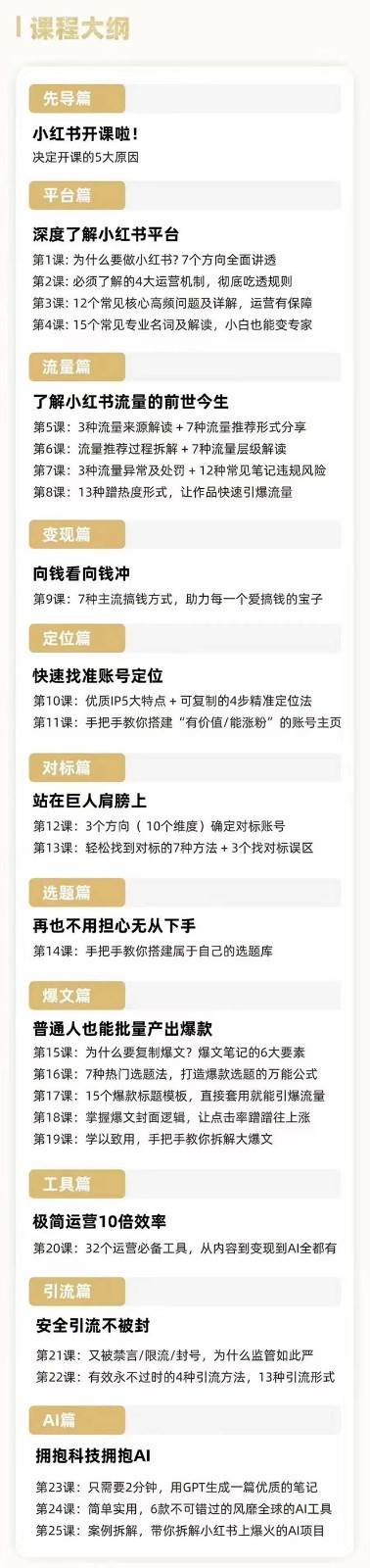 图片[2]-2024年最新小红书运营课程：普通人也能引爆小红书（27节课）-赛德副业库