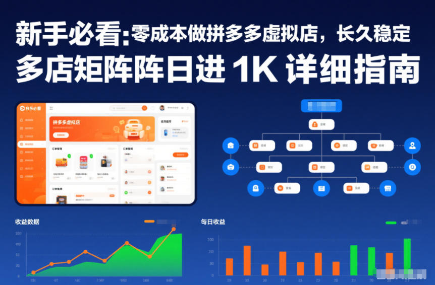 新手必看:零成本做拼多多虚拟店,长久稳定,多店矩阵日进1K详细指南【揭秘】-赛德副业库