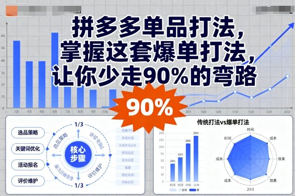 拼多多单品打法，掌握这套爆单打法，让你少走90%的弯路-赛德副业库