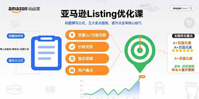 (15700期)亚马逊Listing优化课,标题撰写公式,五大卖点提炼,提升点击率核心技巧-赛德副业库