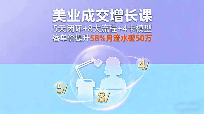 （16064期）美业成交增长课，5天闭环+8大流程+4卡模型，客单价提升58%月流水破50万-赛德副业库
