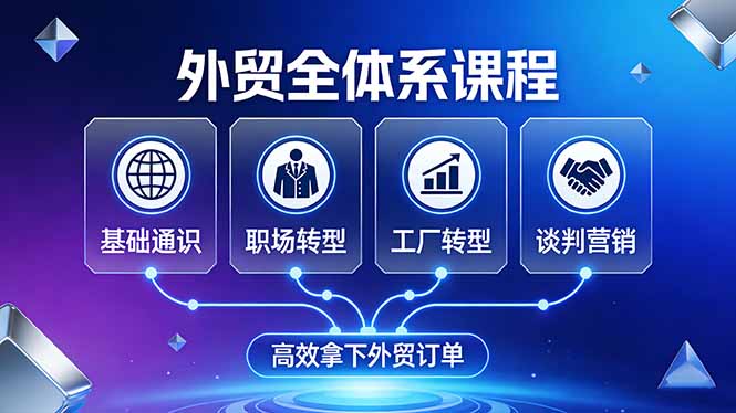 (17643期)外贸全体系课程:覆盖基础通识+职场转型+工厂转型+谈判营销,一套流程帮你高效拿下外贸订单-赛德副业库