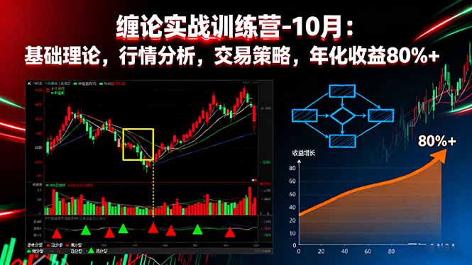 （16398期）缠论实战训练营-10月：基础理论，行情分析，交易策略，年化收益80%+-赛德副业库