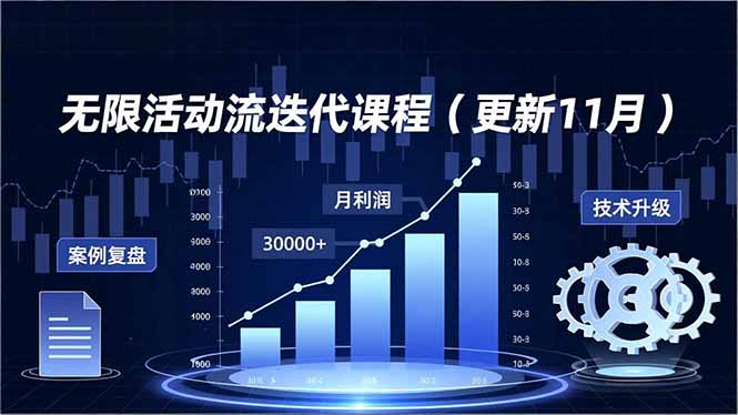 （16690期）无限活动流迭代课程（更新11月），最新玩法、技术升级、案例复盘，持续盈利月利润3万+-赛德副业库