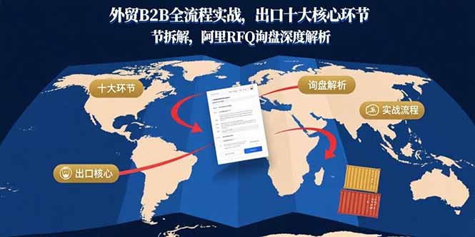 （15806期）外贸B2B全流程实战，出口十大核心环节拆解，阿里RFQ询盘深度解析-赛德副业库