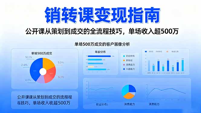 (16481期)销转课变现指南:公开课从策划到成交的全流程技巧,单场收入超500万-赛德副业库
