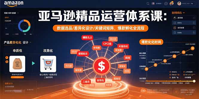 (15750期)亚马逊精品运营体系课:数据选品/差异化设计/关键词矩阵,爆款孵化全流程-赛德副业库