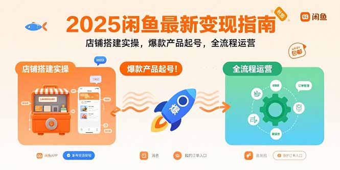 （15691期）2025闲鱼最新变现指南：店铺搭建实操，爆款产品起号，全流程运营-赛德副业库