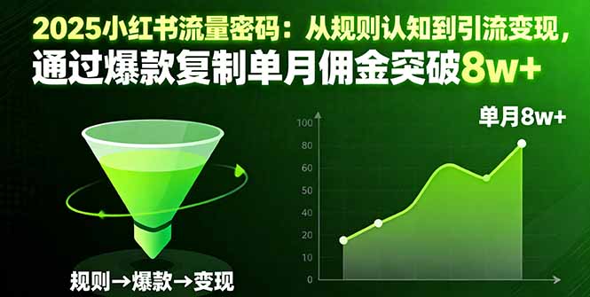 （16257期）2025小红书流量密码：从规则认知到引流变现，通过爆款复制单月佣金突破8w+-赛德副业库