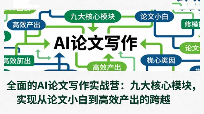 (16572期)全面的AI论文写作实战营:九大核心模块,实现从论文小白到高效产出的跨越-赛德副业库