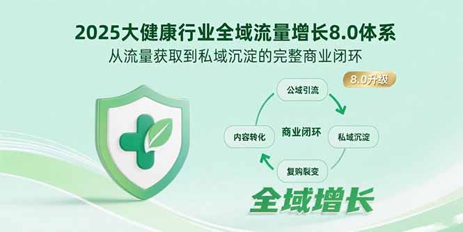 （15611期）2025大健康行业全域流量增长8.0体系，从流量获取到私域沉淀的完整商业闭环-赛德副业库