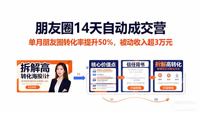 (16477期)朋友圈14天自动成交营:单月朋友圈转化率提升50%,被动收入超3万元-赛德副业库