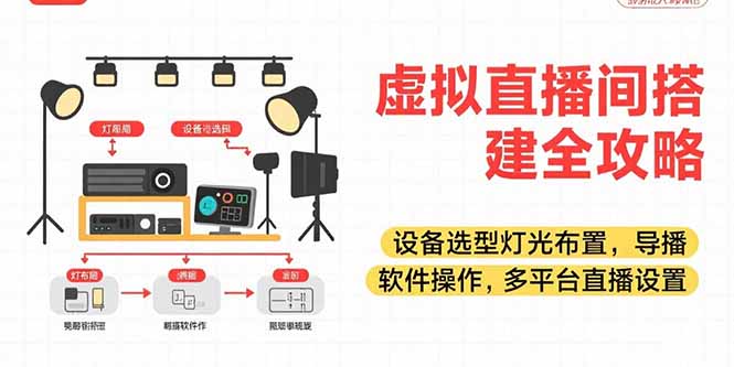 (15404期)虚拟直播间搭建全攻略,设备选型灯光布置,导播软件操作,多平台直播设置-赛德副业库