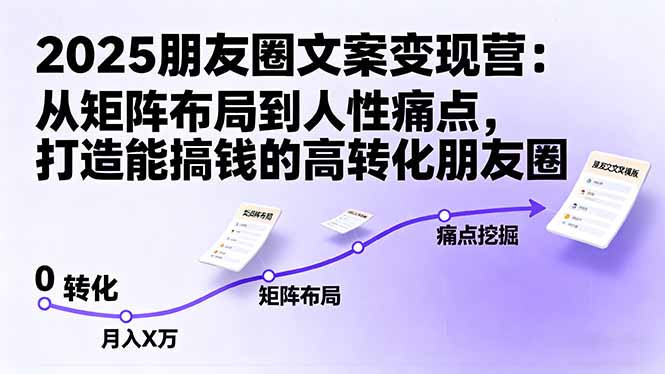 （16263期）2025朋友圈文案变现营：从矩阵布局到人性痛点，打造能搞钱的高转化朋友圈-赛德副业库