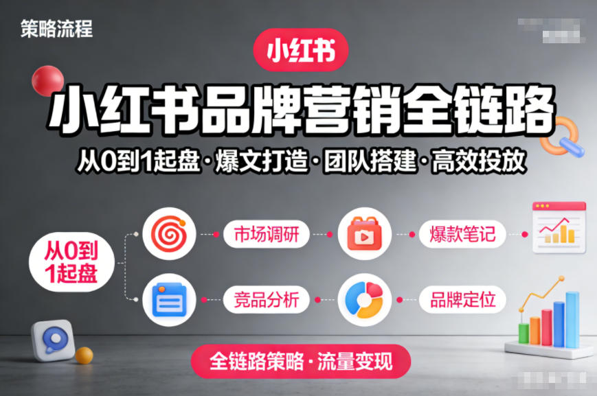 小红书品牌营销全链路,从0到1起盘、爆文打造、团队搭建到高效投放的全链路策略-赛德副业库