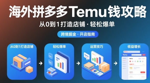 海外拼多多temu钱攻略从0到1打造店铺,轻松爆单-赛德副业库