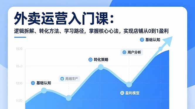 (17027期)外卖运营入门课,逻辑拆解、转化方法、学习路径,掌握核心心法,实现店铺从0到1盈利-赛德副业库