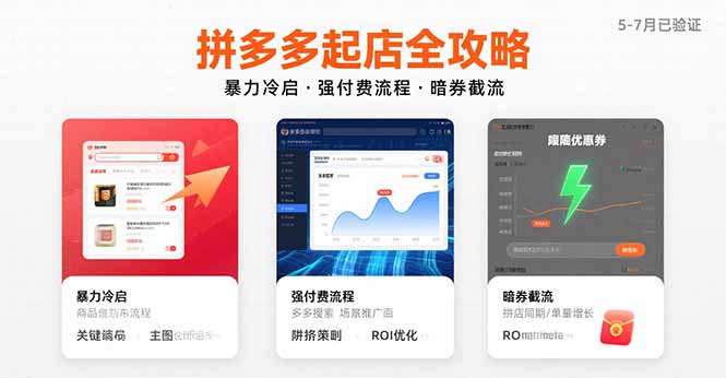（15670期）拼多多起店全攻略，暴力冷启，强付费流程，暗券截流，5-7月已验证的方法-赛德副业库