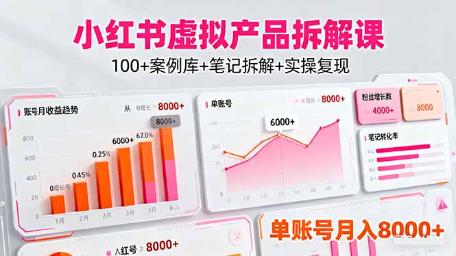 （16330期）小红书虚拟产品拆解课：100+案例库+笔记拆解+实操复现，单账号月入8000+-赛德副业库