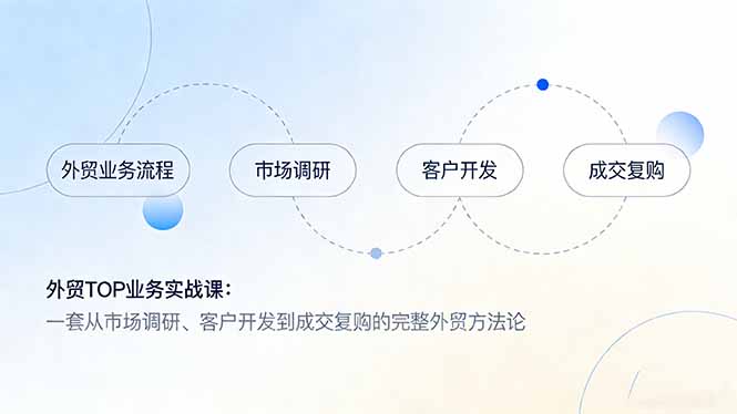 （17324期）外贸TOP业务实战课：一套从市场调研、客户开发到成交复购的完整外贸方法论-赛德副业库