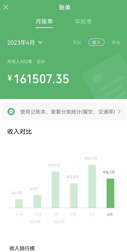 我靠割韭菜，赚了一百万【揭秘】-赛德副业库
