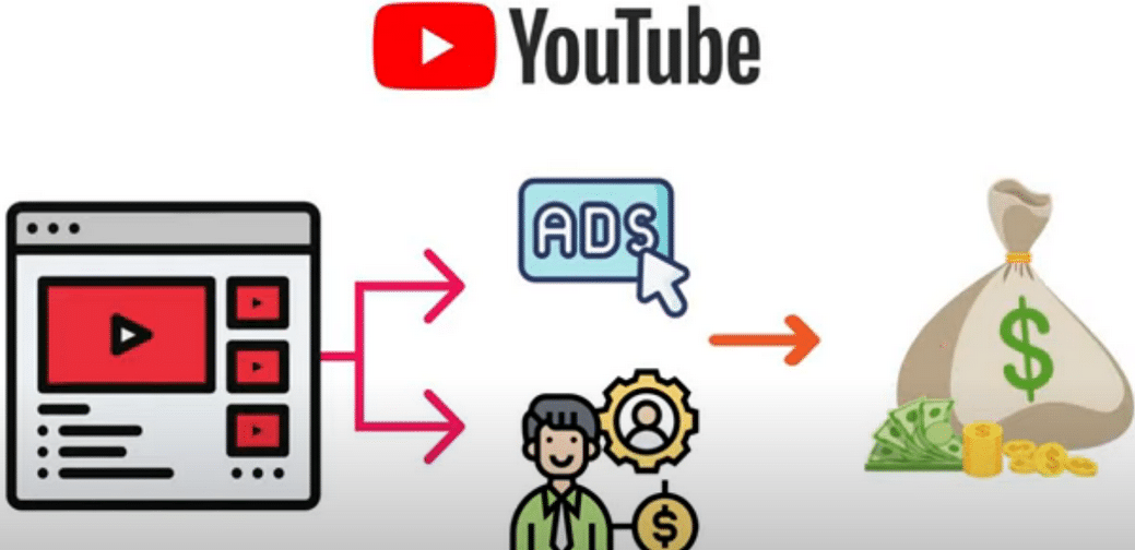 每个视频收入超过24000美元,上传热门短视频到YOUTUBE赚广告费+联盟营销收入-赛德副业库