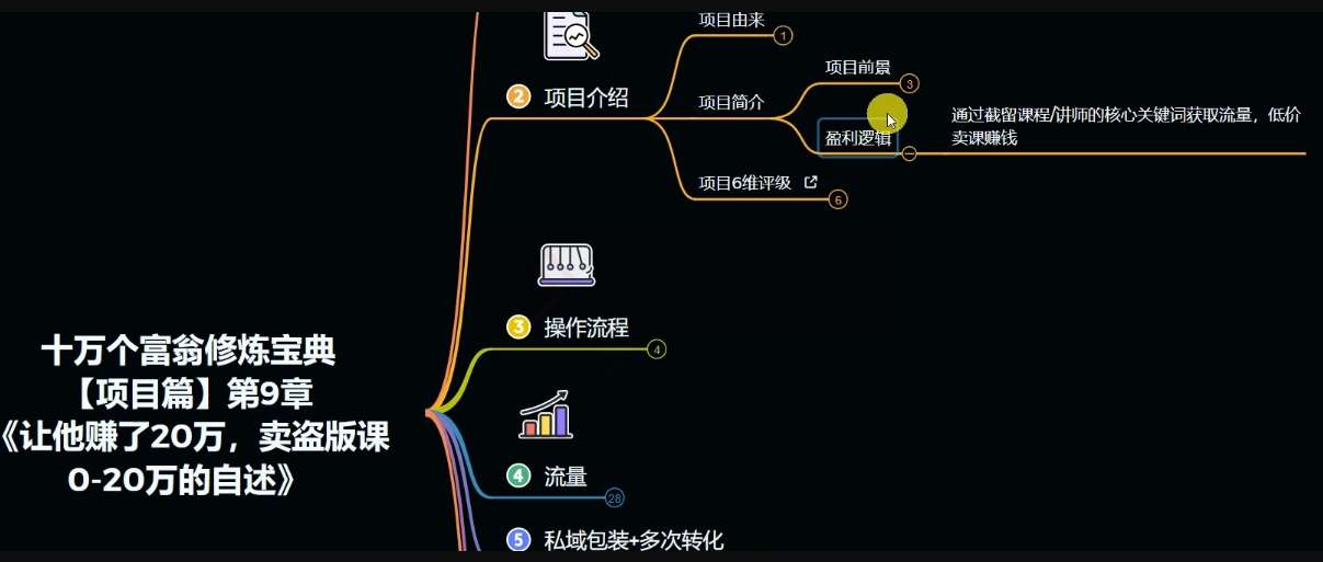 图片[3]-十万个富翁修炼宝典之9.让他赚了20万，卖盗版课0-20万的自述-赛德副业库