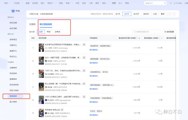 图片[2]-绅白不白·15年操作经历：贫穷低成本玩法电商笔记21节（更新中）-赛德副业库