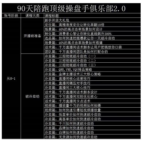 大碗哥抖音直播线上课,超多干货,从0到1学做抖音直播带货-赛德副业库