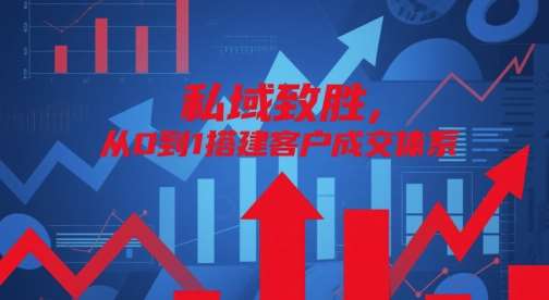 私域致胜，从0到1搭建客户成交体系-赛德副业库