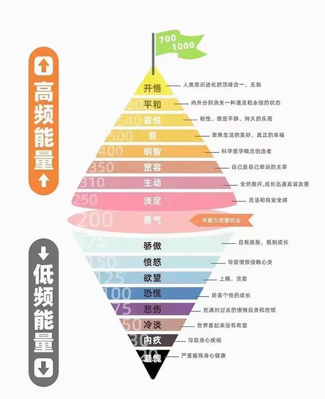 图片[2]-天道思维·开悟课-最高维的能量是开悟 文化属性/男女执念/商业布局/贵人运作/财富密码-赛德副业库