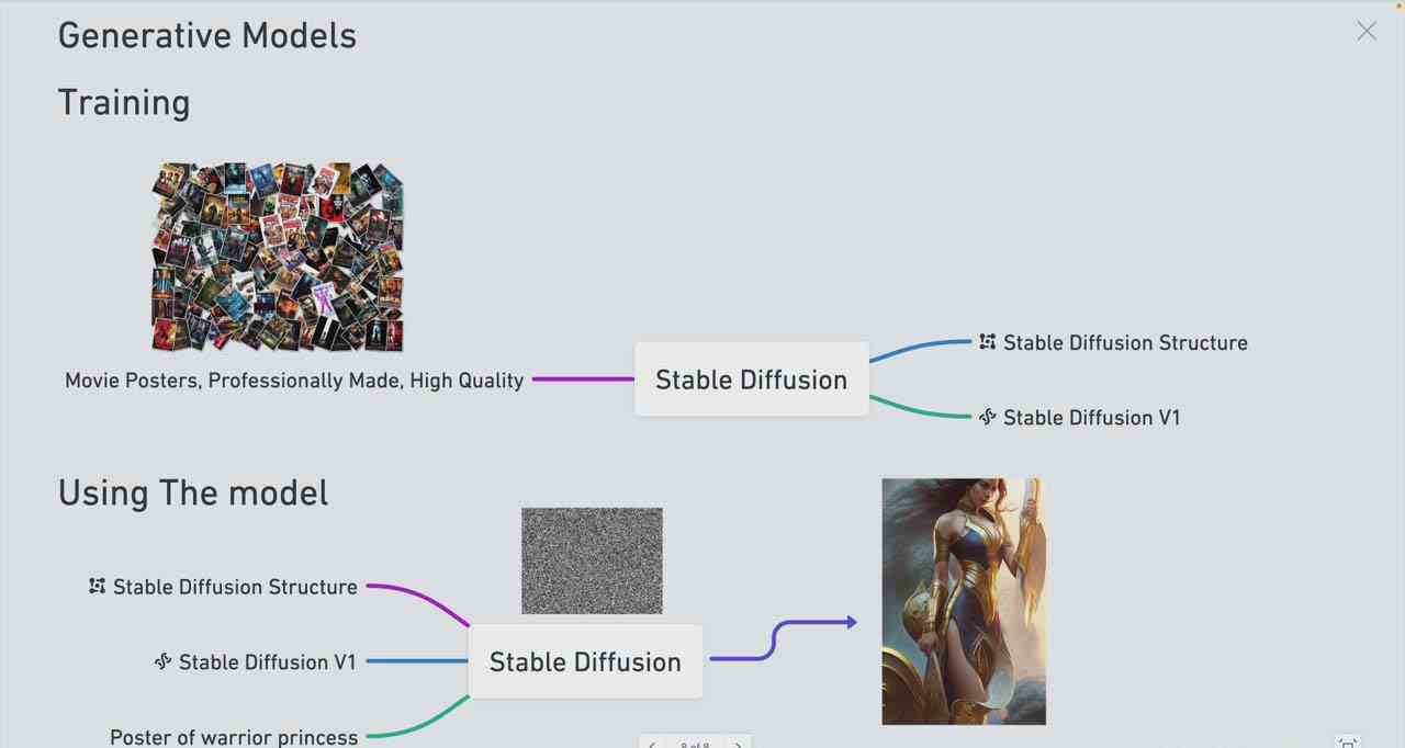 图片[3]-Stable Diffusion 101：构建 AI 艺术的初学者指南教程-16节课-中英字幕-赛德副业库