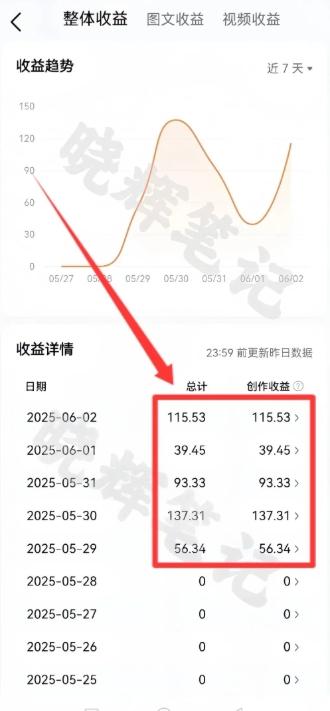 图片[4]-2025年今日头条新玩法，我用这个方法，一天挣了5张+-赛德副业库