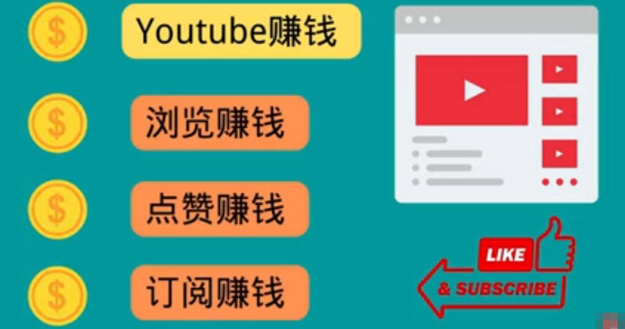 什么也不做，观看油管视频，完成小任务，即可轻松赚150美元-赛德副业库