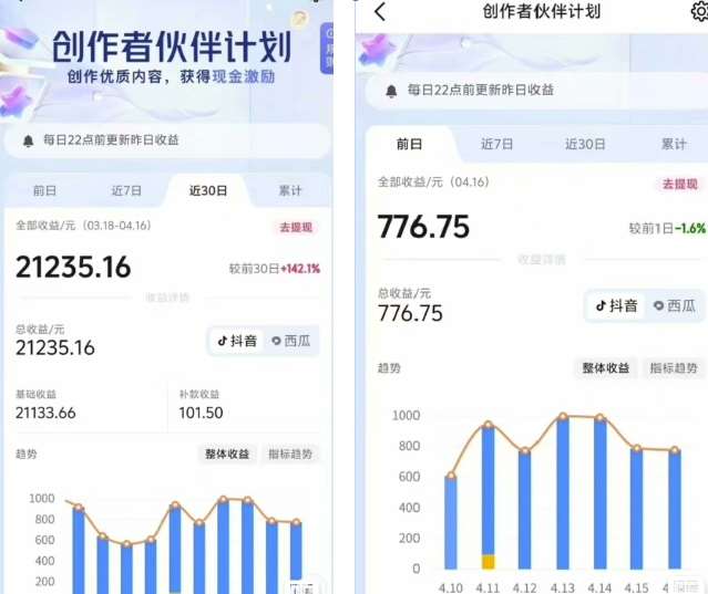 图片[2]-抖音海洋动物赛道新玩法，撸创作者伙伴计划，日入大几张，保姆级教程-赛德副业库