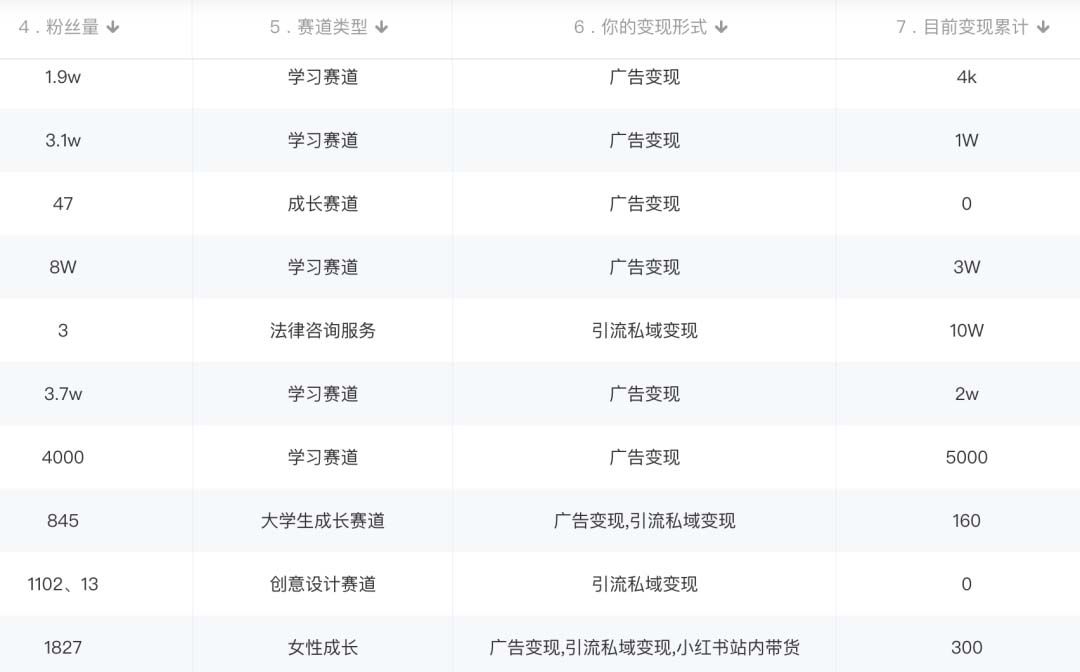图片[2]-小红书变现营：实测3个月涨18w粉丝 变现10w+有学员3天1w(教程+素材+软件)-赛德副业库