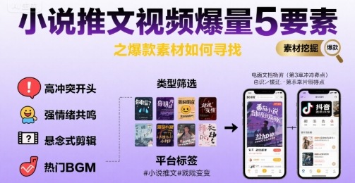 小说推文视频爆量5要素之爆款素材如何寻找-赛德副业库