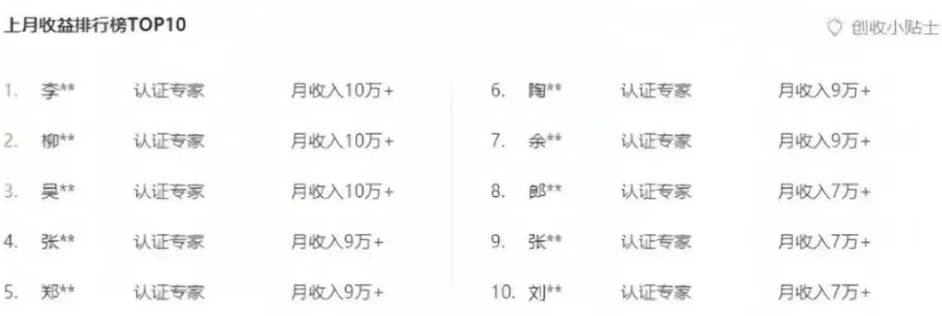 图片[2]-百度文库新玩法，0成本0门槛，新手小白也可以布局操作，被动收益月入千元-赛德副业库