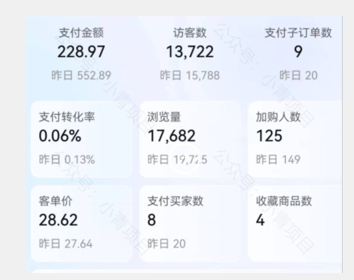 图片[2]-首发价值2980最新淘宝无货源不开车自然流超低成本截流玩法日入300+【揭秘】【1016更新】-赛德副业库