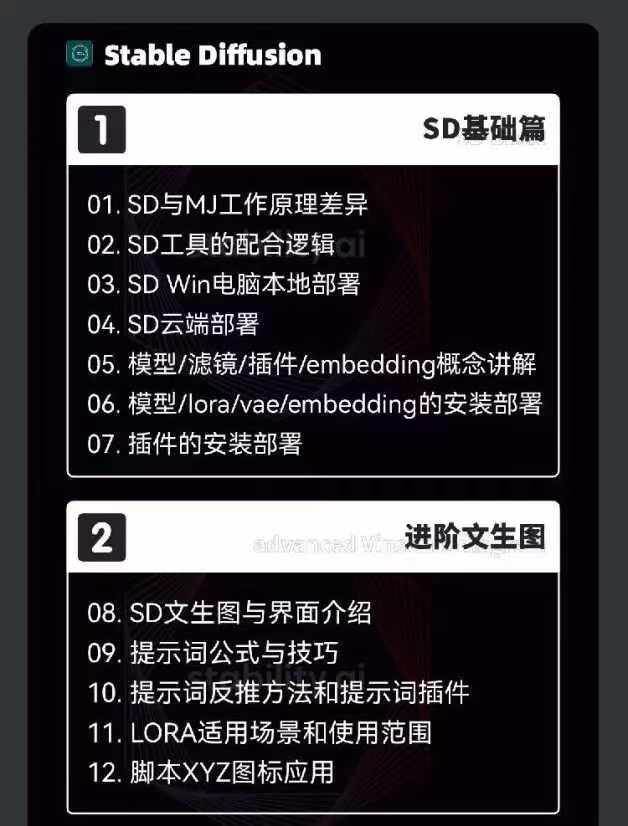 图片[4]-2024AIGC人工智能零基础到进阶，GPT+MJ+SD商业技术落地（78节）-赛德副业库