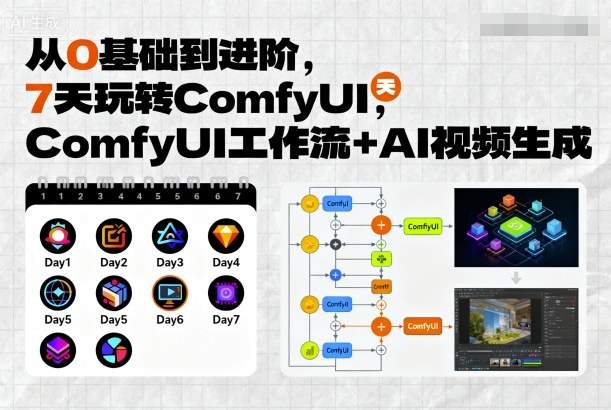 从0基础到进阶，7天玩转ComfyUI，Comfyui工作流+AI视频生成-赛德副业库
