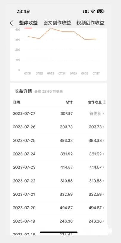 图片[2]-美女头像号最新玩法，适合零基础小白，单日收益500+【揭秘】-赛德副业库