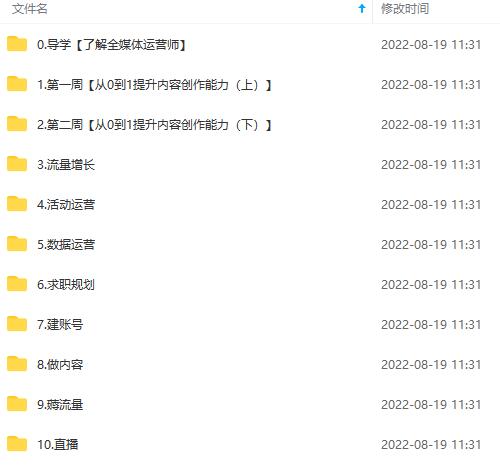 图片[4]-2022全媒体运营师：起薪高，待遇好，紧跟时代风口（全套视频课程+配套课件)-赛德副业库