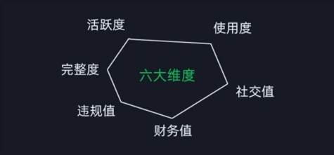 图片[2]-2024版微信安全运营实操攻略，新版升级，更加有效！-赛德副业库