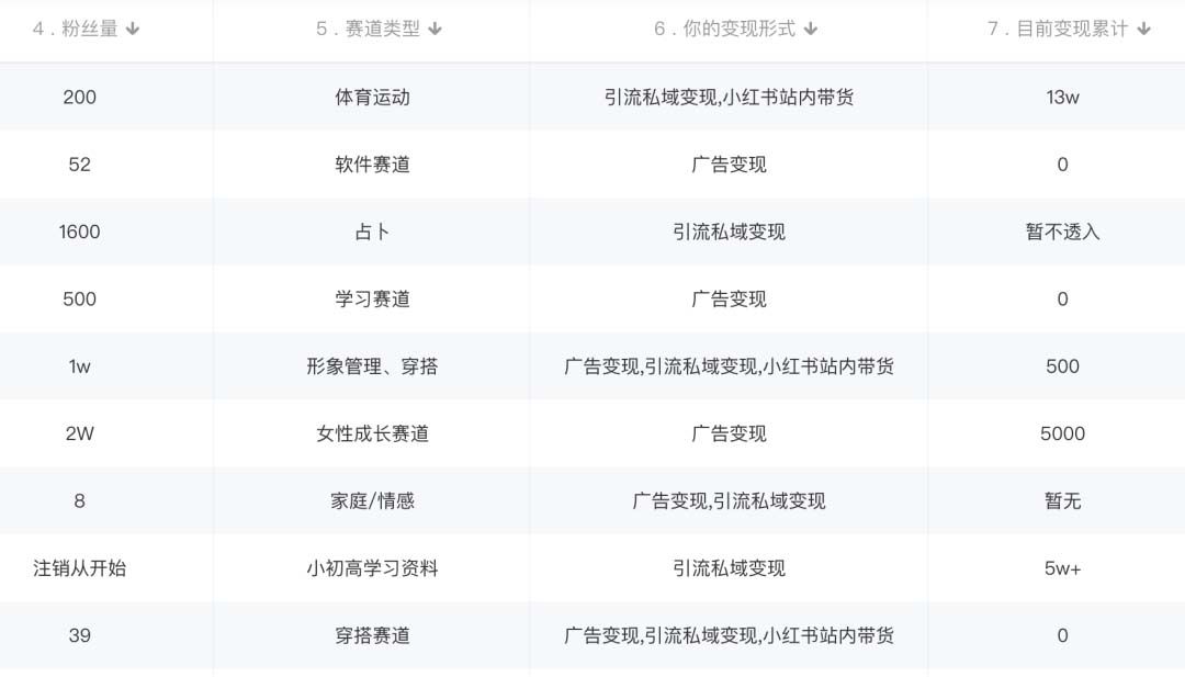 图片[1]-小红书变现营：实测3个月涨18w粉丝 变现10w+有学员3天1w(教程+素材+软件)-赛德副业库
