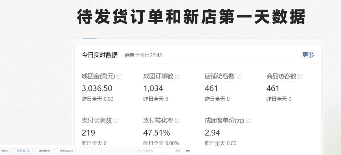 图片[3]-最新拼多多，日入4K+，2日过百单无学费，合作代运营-赛德副业库