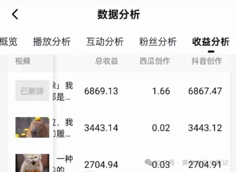 图片[2]-拆解抖音搞笑动物副业项目，中视频收益6000+，一条龙玩法分享给你-赛德副业库