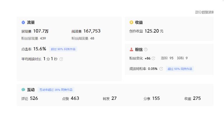 图片[5]-分享微头条AI写作小副业项目，用指令写出10W+爆款微头条，一条龙傻瓜式玩法分享给你-赛德副业库