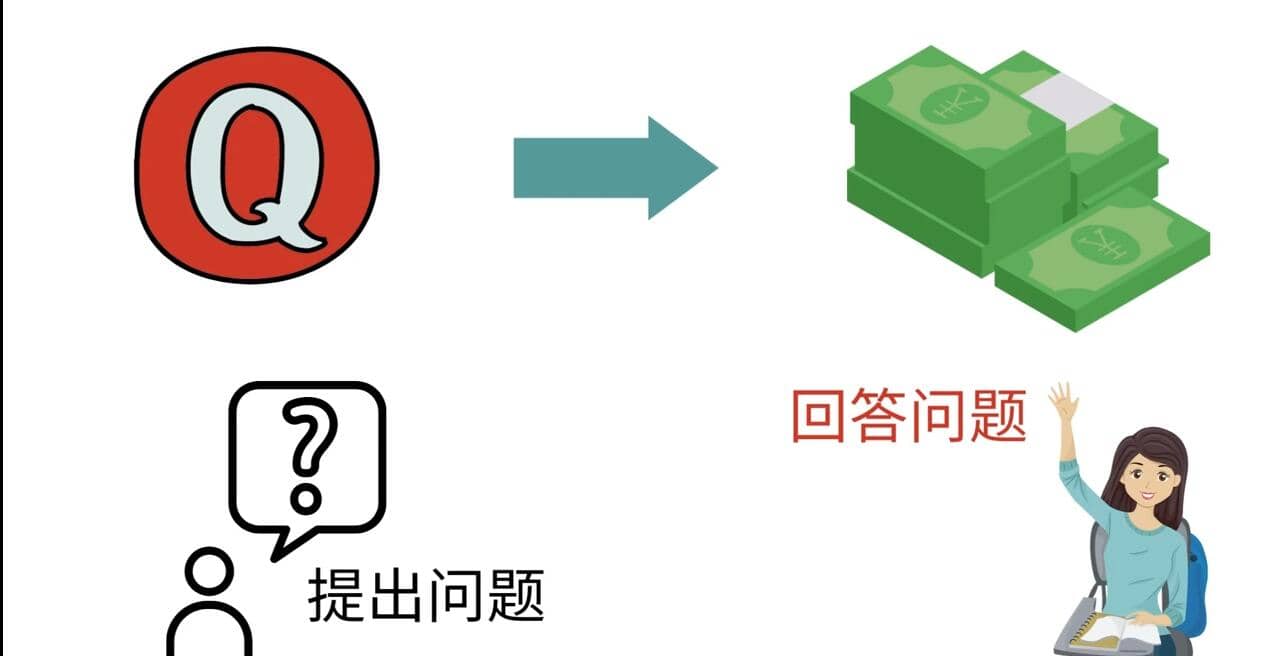 三种Quora赚钱方法，只要坚持发布高质量答案，你也能够轻松月入5000美元-赛德副业库
